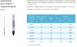Ареометр для нефти АНТ-1 830-890 ТУ 4321-018-07609129-2004 Ареометр для нефти АНТ-1 830-890 ТУ 4321-018-07609129-2004