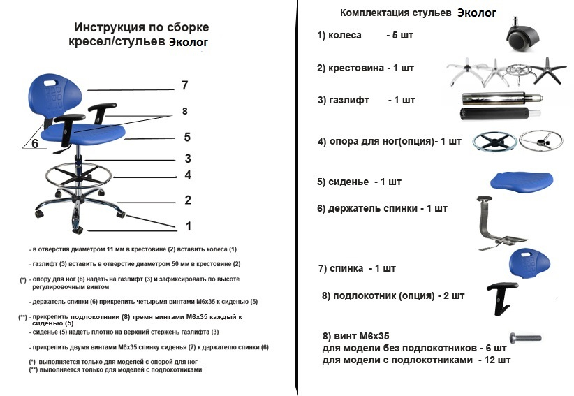 Стул лабораторный Эколог полиуретановый SL-Eco.2024.05 Стул лабораторный Эколог полиуретановый SL-Eco.2024.05