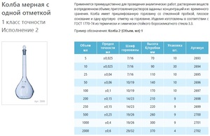 Колба мерная лабораторная стеклянная 200 мл, 2-200-1, 1 класс точности исполнение 2 Колба мерная лабораторная стеклянная 200 мл, 2-200-1, 1 класс точности исполнение 2