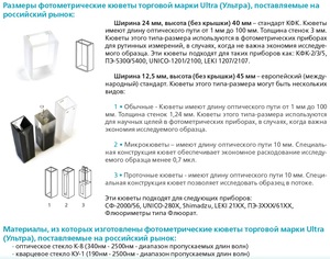 ����� ���������� ����� Ultra ������� 10, 20 .30, 50 �� �� 2 ��.