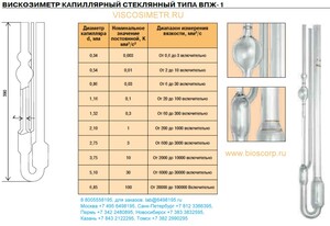 ����������� ���������� ���-1 3.75