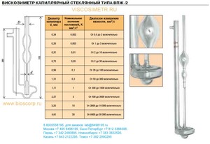 ����������� ���������� ���-2 1.77