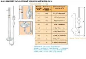 Вискозиметр стеклянный ВПЖ-4 1.12 Вискозиметр стеклянный ВПЖ-4 1.12