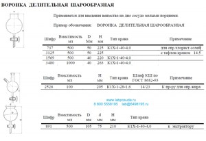 ����������� ������� ������������ 100 �� � ������ �1�-1-28-1,6